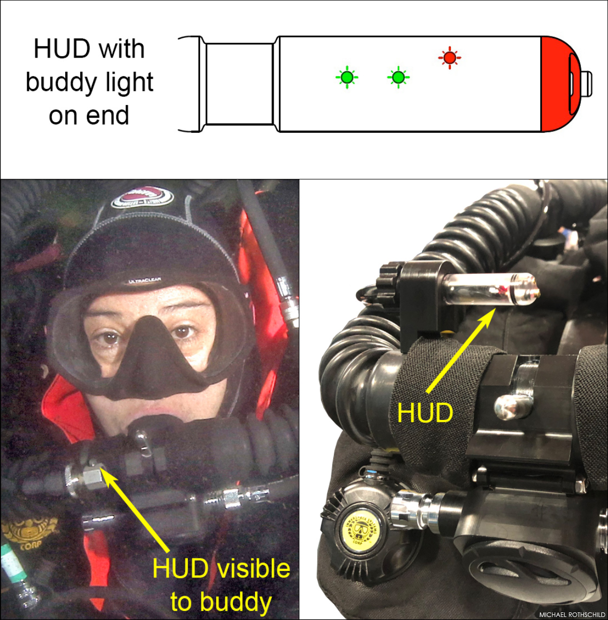 Figure 5: Heads-up display (HUD) with buddy light (by Michael Rothschild)