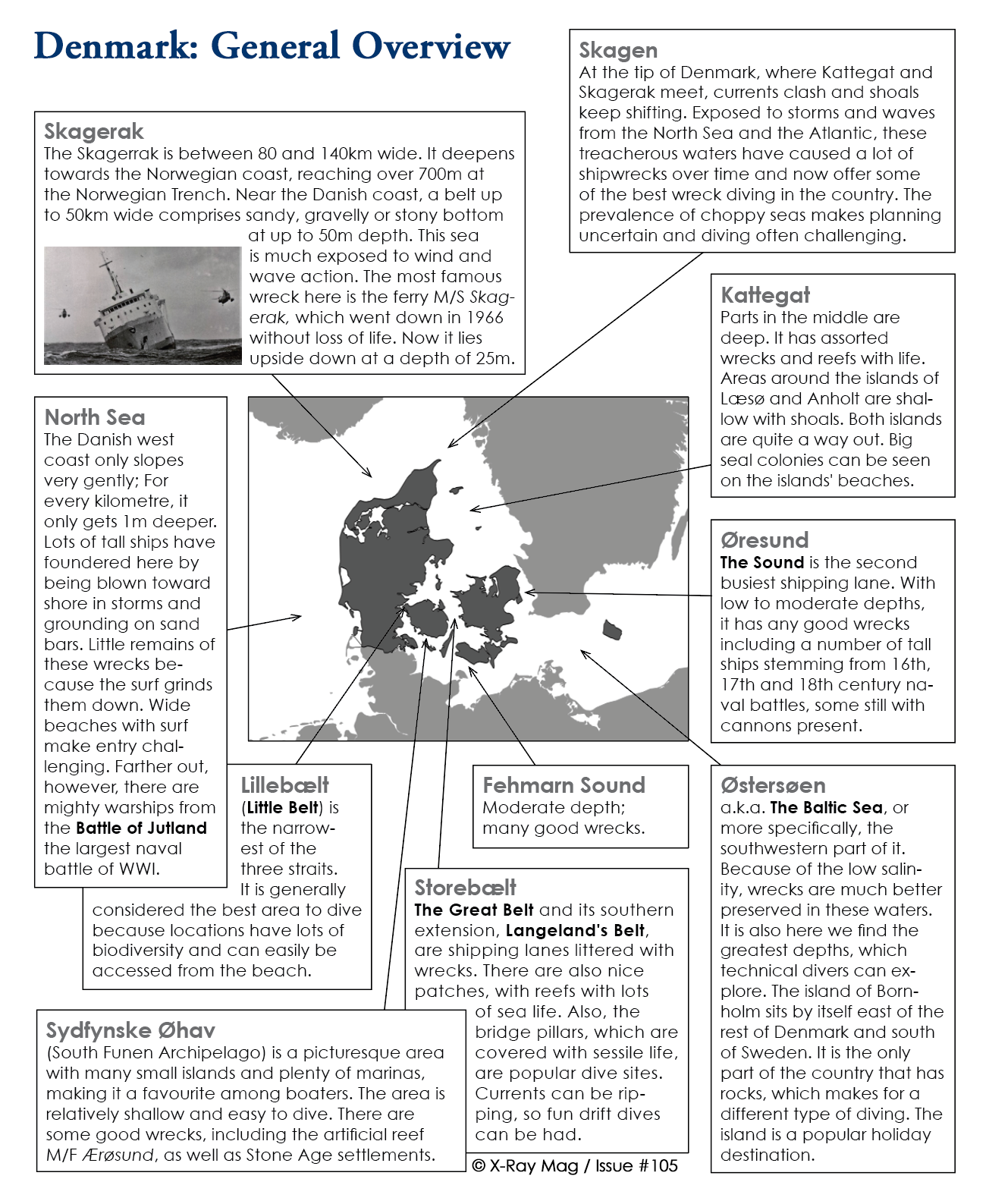 Denmark overview. © X-Ray Mag